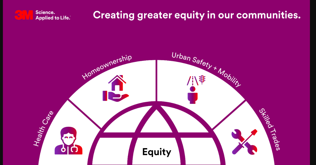 3M | 3M's Logo and dashboard