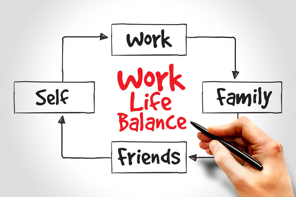 WFH burnout l Work life balance and 'me time'