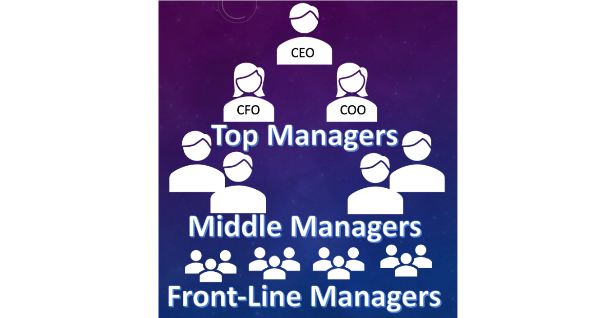 illustration of chain of command organizational structure