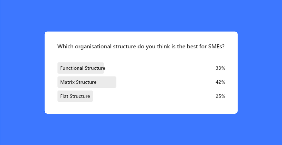Which is the best organisational structure for SMEs? | Organisation Structure survey