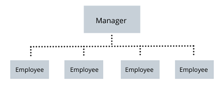 image illustration of flat organizational structure